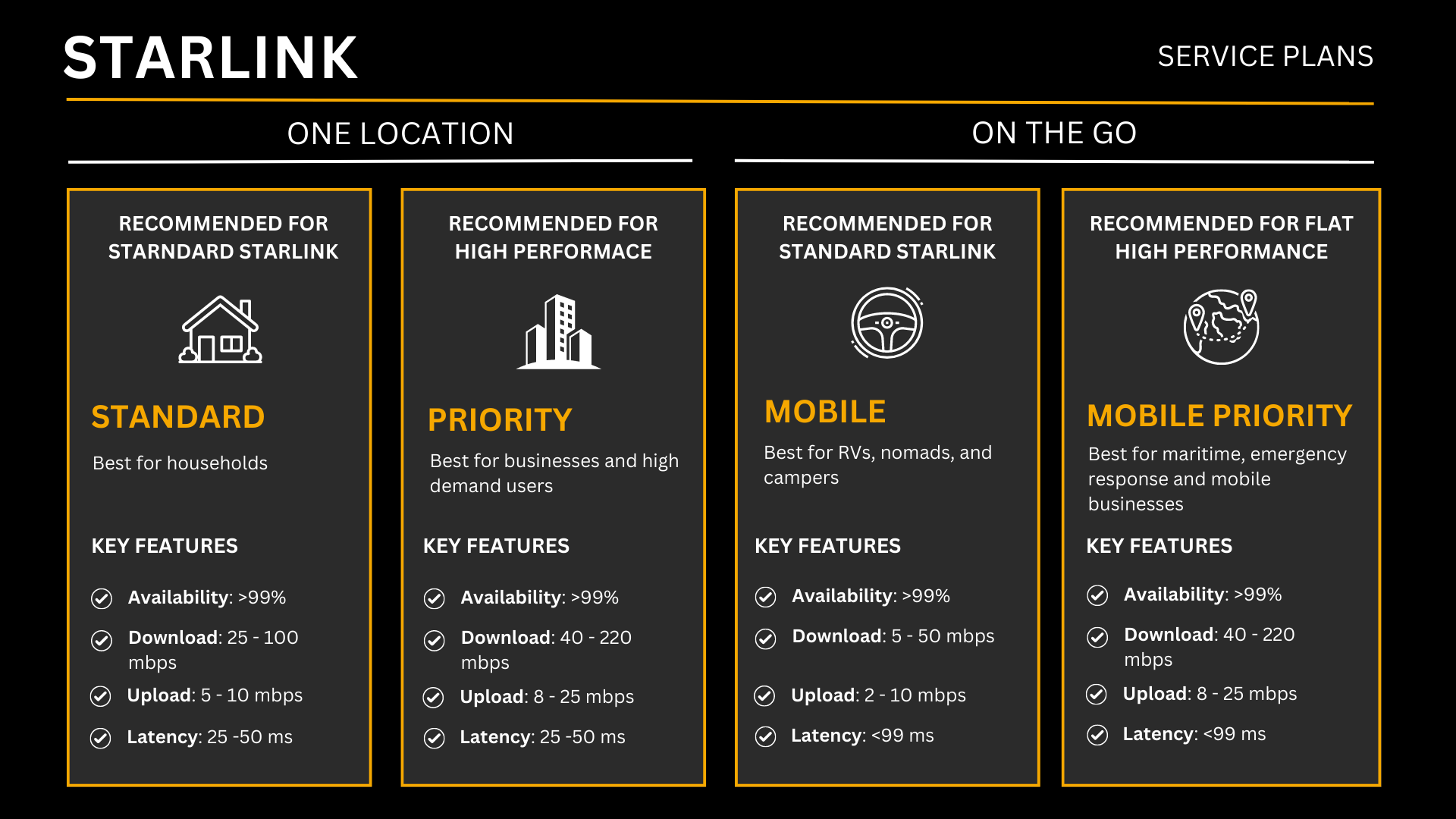Tmobile Starlink